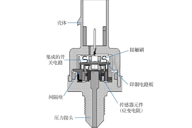 液壓油壓力傳感器結構圖